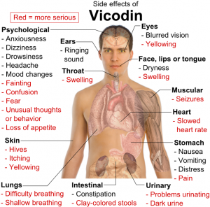 Side_effects_of_Vicodin