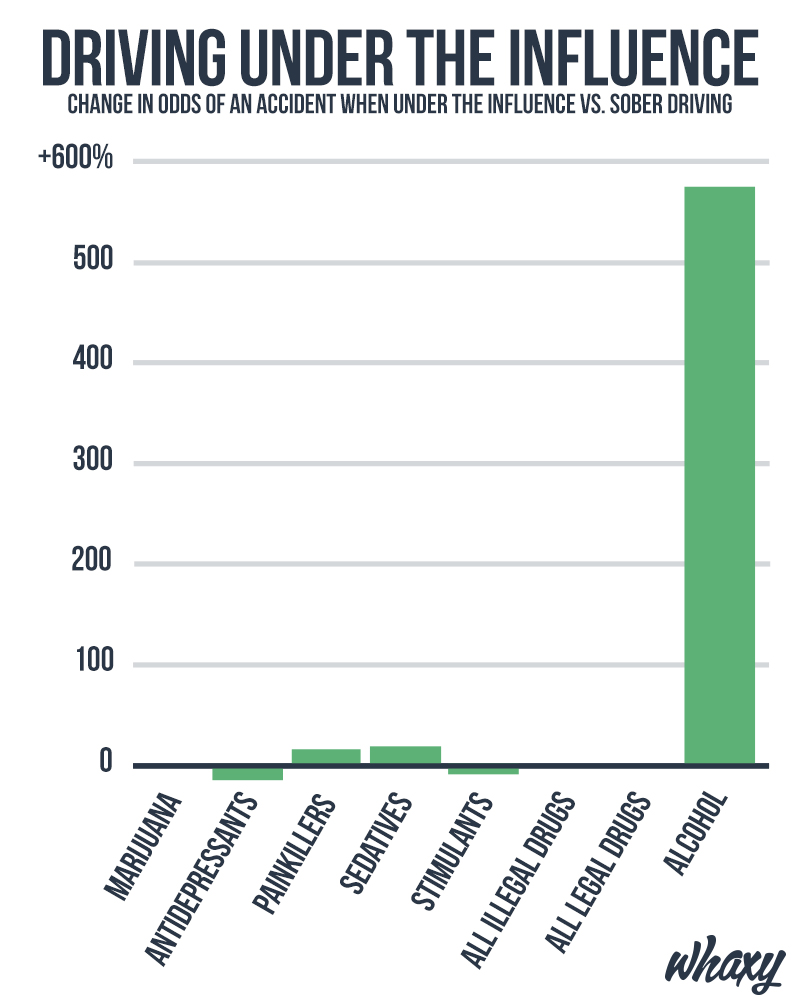 driving-on-marijuana-stats